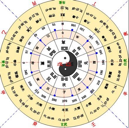 天干地支的五行|天干地支（中国古代天文历法）